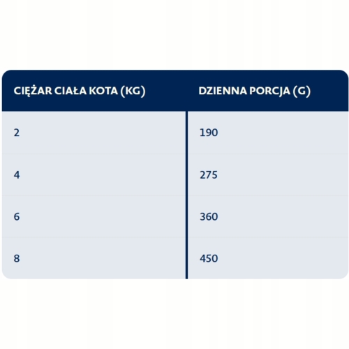 Karma Dla Kota BOZITA STERILISED Kurczak w sosie 370 g - zestaw 6 sztuk