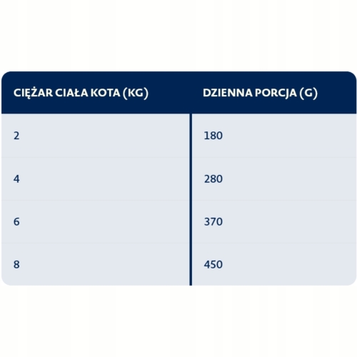 Mokra Karma Dla Kota BOZITA Jagnięcina w galaretce 370 g - zestaw 8 sztuk