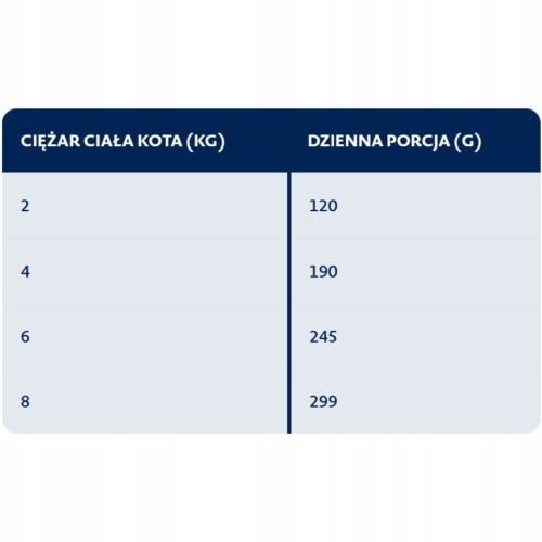 Karma Dla Kota BOZITA STERILISED Pstrąg w sosie 370 g - zestaw 8 sztuk
