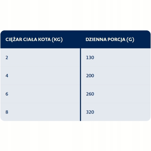 Karma Dla Kota BOZITA dla kociąt Kurczak w sosie 370 g - zestaw 8 sztuk