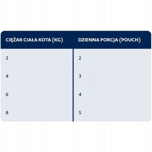 Mokra Karma Dla Kota BOZITA kawałki w galaretce z Okoniem 85 g - 12 sztuk